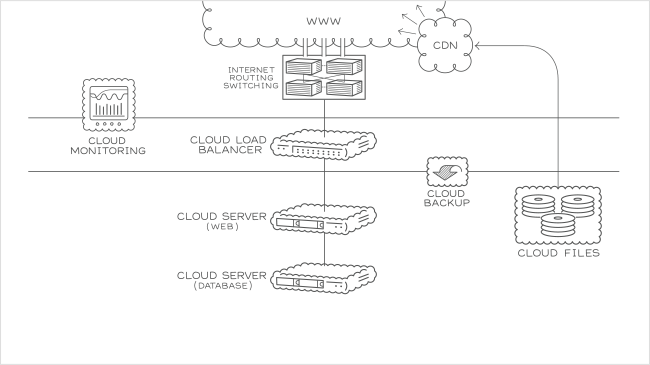 Basic Cloud – Lösung für Linux