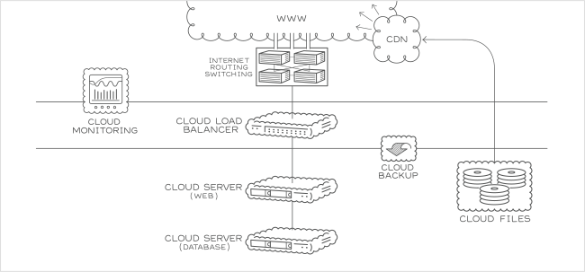 Basic Cloud – Lösung für Windows