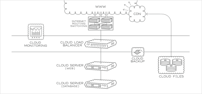 Content Management – Kleine Lösung für Windows