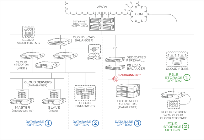 Content Management – Große Lösung für Linux