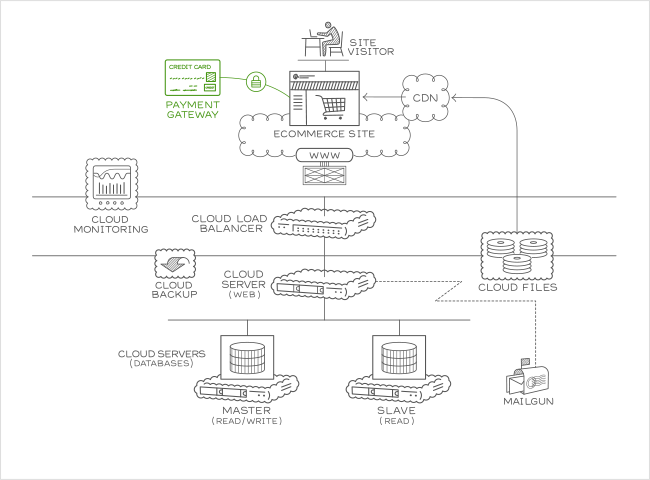 E-Commerce – Kleine Lösung für Linux