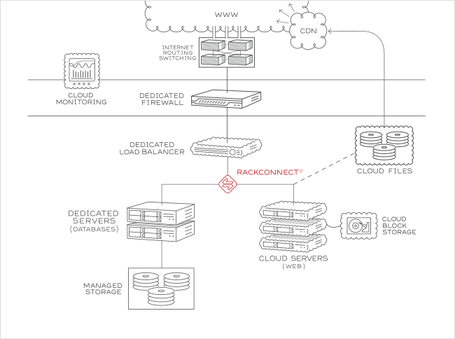 RackConnect – Lösung für Windows