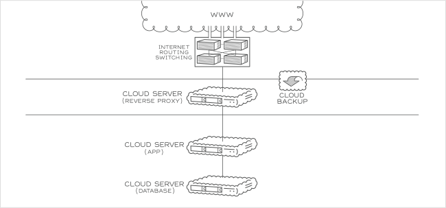 Reverse Proxy – Kleine Lösung für Windows