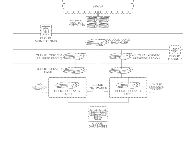 Reverse Proxy – Mittlere Lösung für Linux