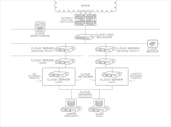 Reverse Proxy – Mittlere Lösung für Windows