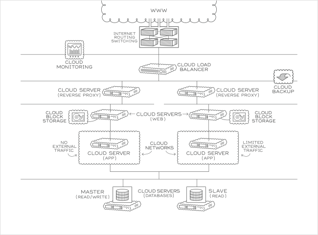 Reverse Proxy – Große Lösung für Linux