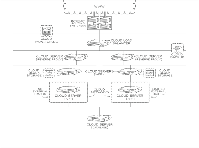 Reverse Proxy – Große Lösung für Windows