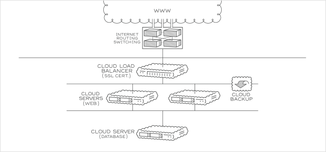 SaaS – Kleine Lösung für Windows