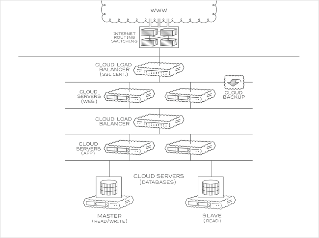 SaaS – Mittlere Lösung für Windows