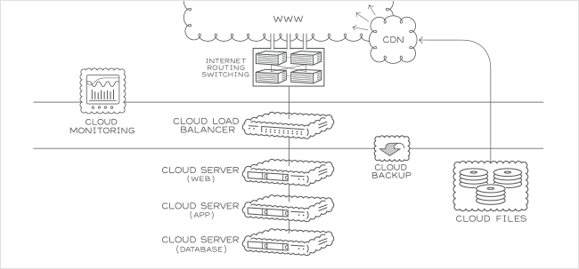Tiered Cloud – Kleine Lösung für Windows