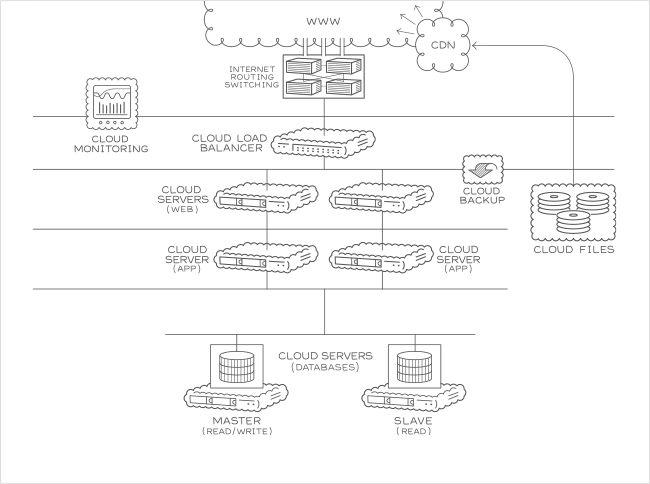 Tiered Cloud – Mittlere Lösung für Windows