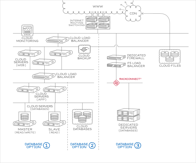 Tiered Cloud – Große Lösung für Linux