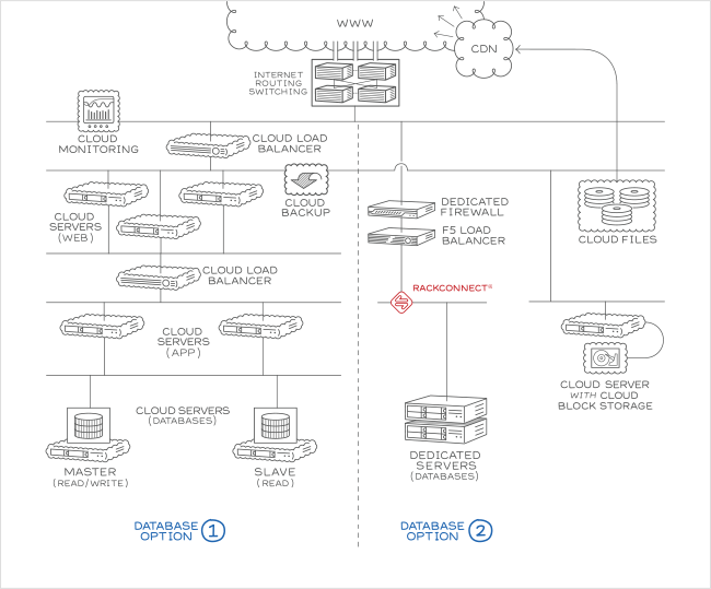 Tiered Cloud – Große Lösung für Windows