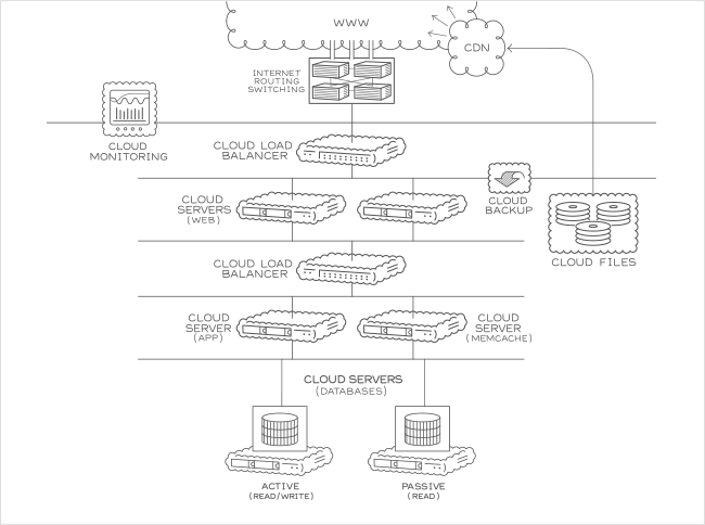 Web-App – Mittlere Lösung für Windows