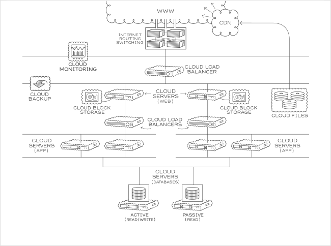 Web-App – Große Lösung für Windows